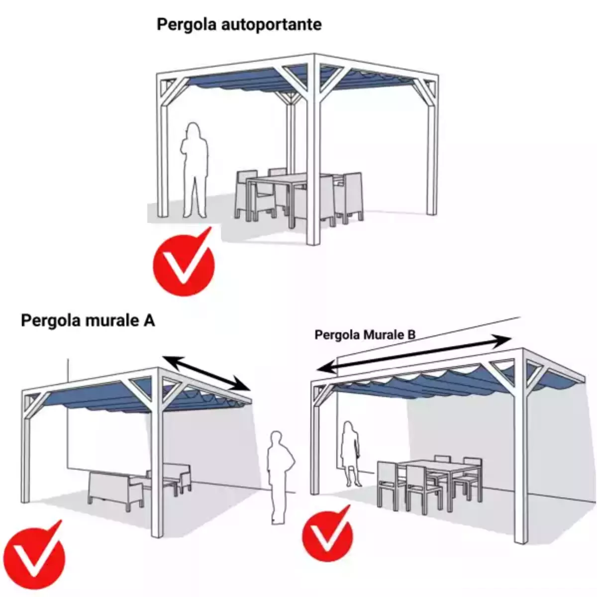 Tetto del patio con trave a Ipe Pergola-autoportante-murale-600x600